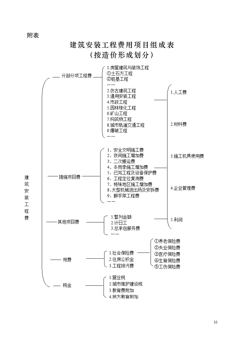 关于住建部44号文.doc第10页