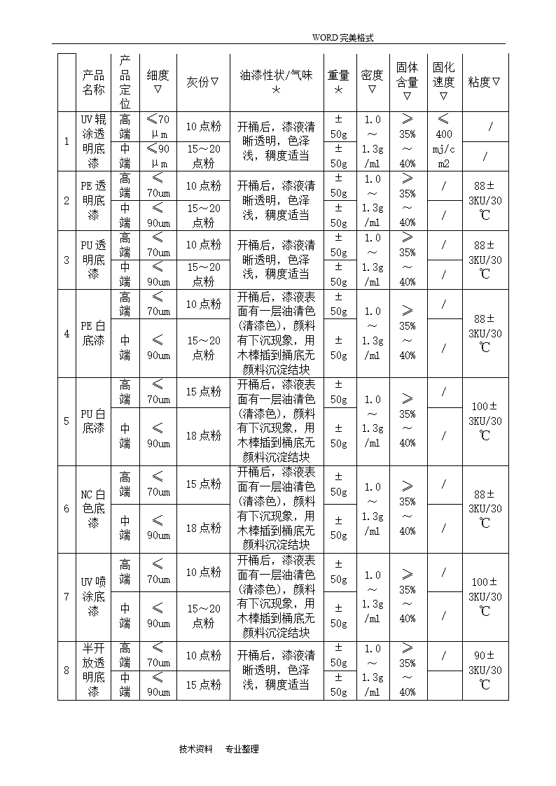 油漆进料质量验收标准.doc第3页