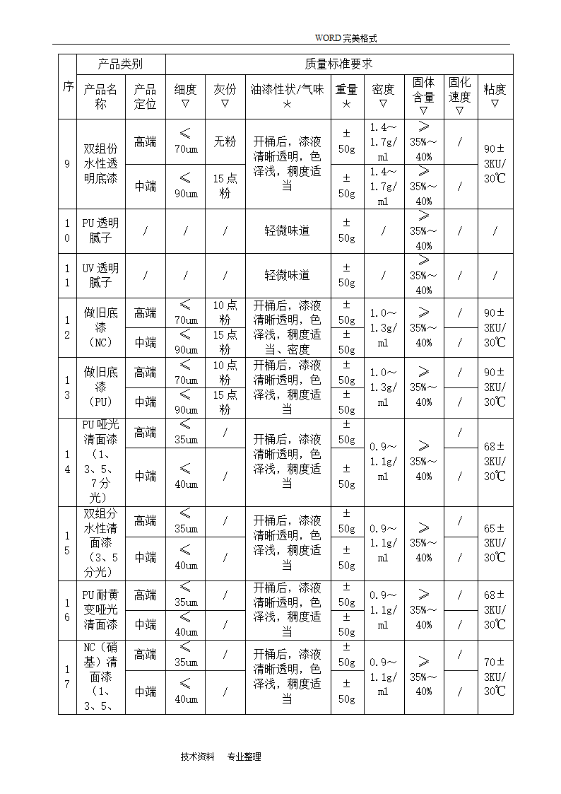 油漆进料质量验收标准.doc第4页