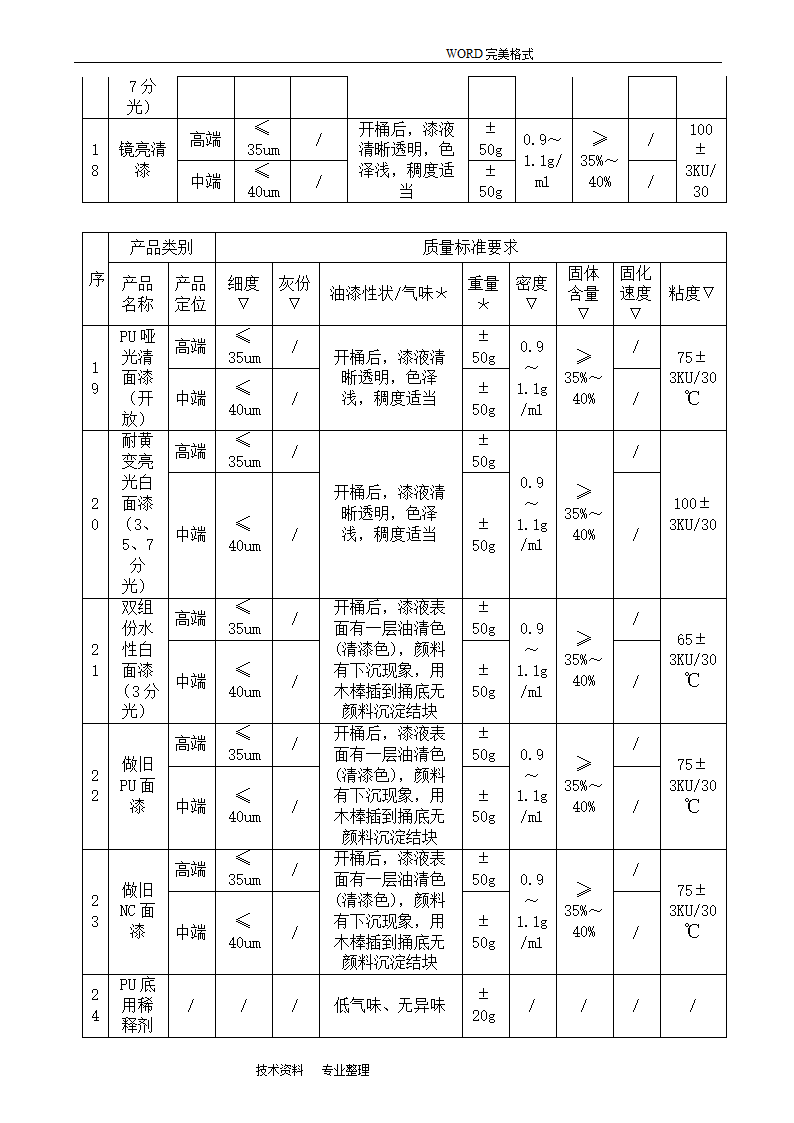 油漆进料质量验收标准.doc第5页