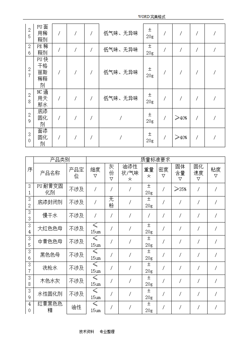 油漆进料质量验收标准.doc第6页