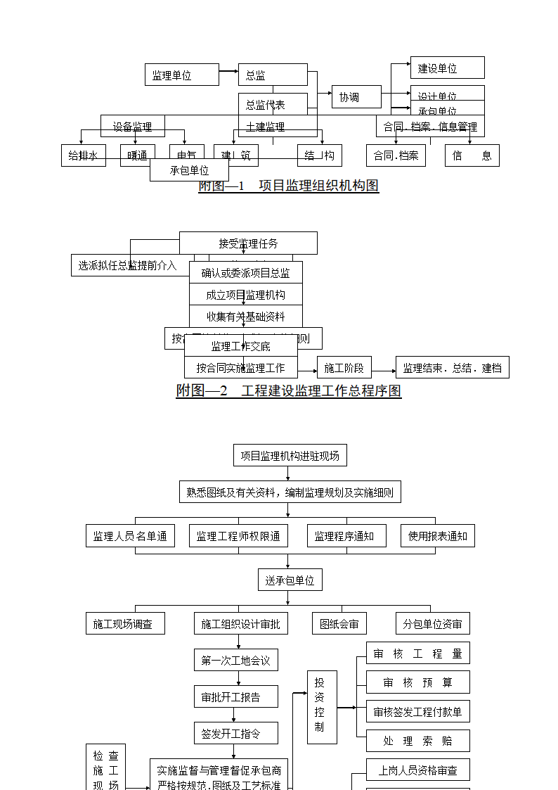 监理施工程序图.doc第2页
