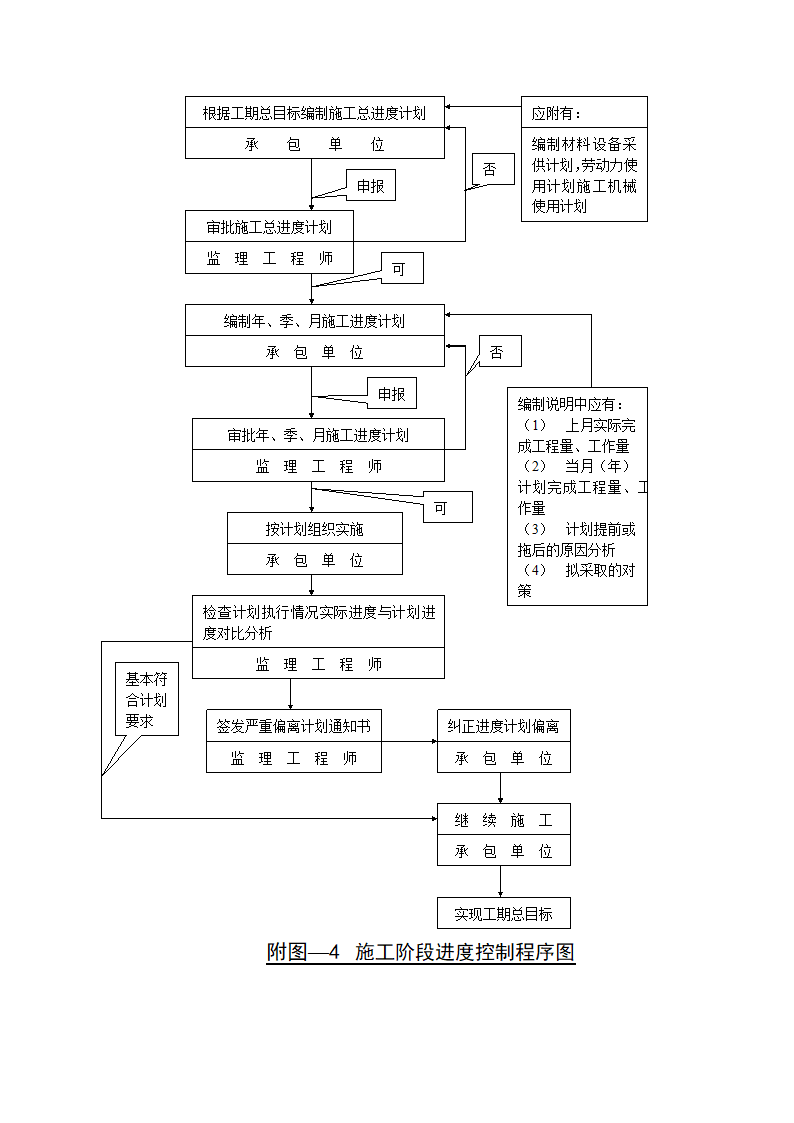 监理施工程序图.doc第3页