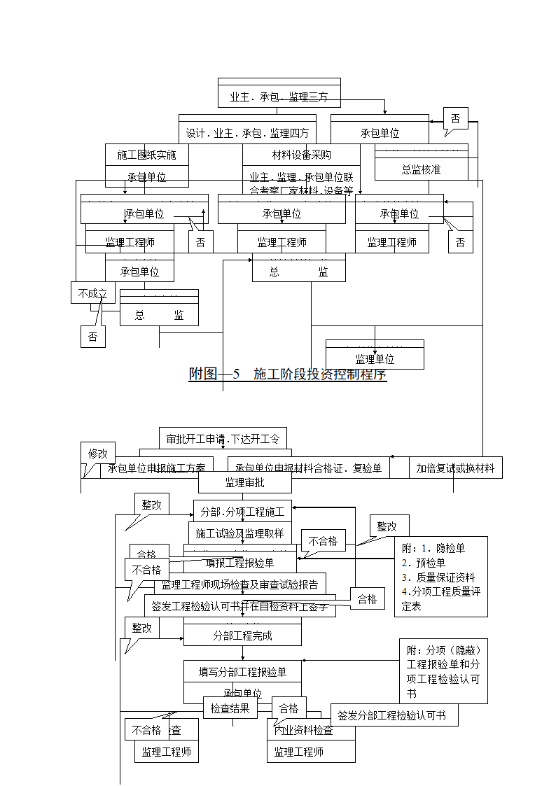 监理施工程序图.doc第4页