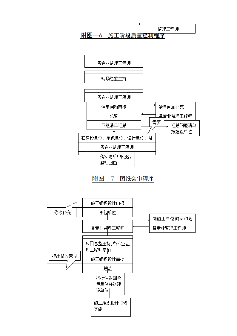 监理施工程序图.doc第5页