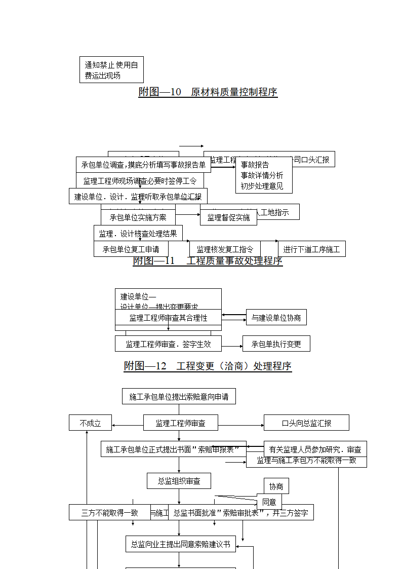 监理施工程序图.doc第7页