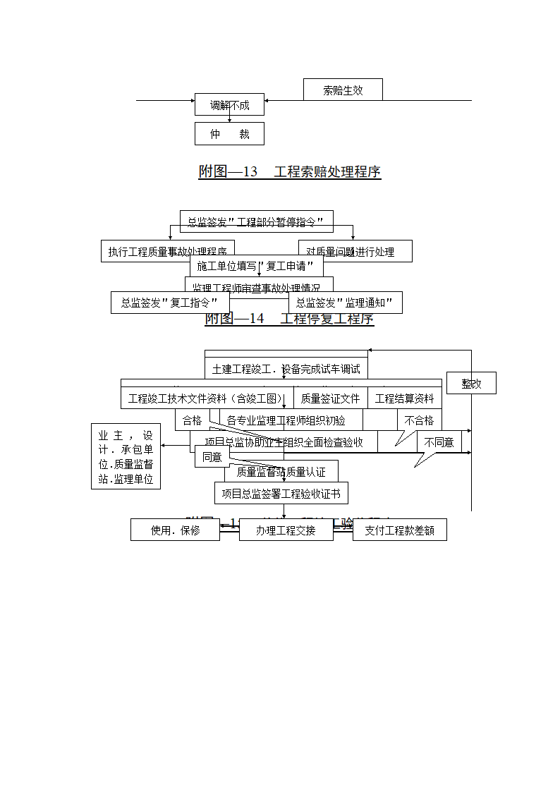 监理施工程序图.doc第8页