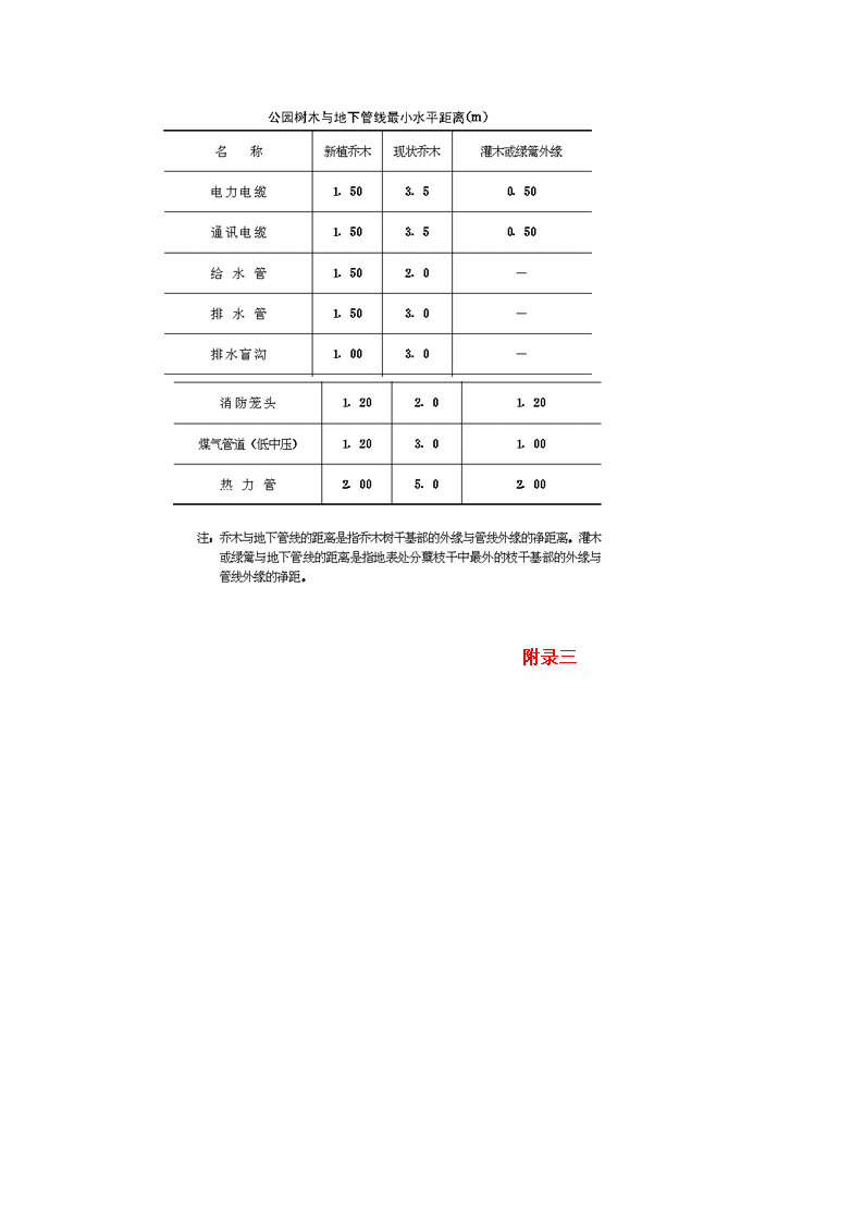 公园设计规范.doc第23页