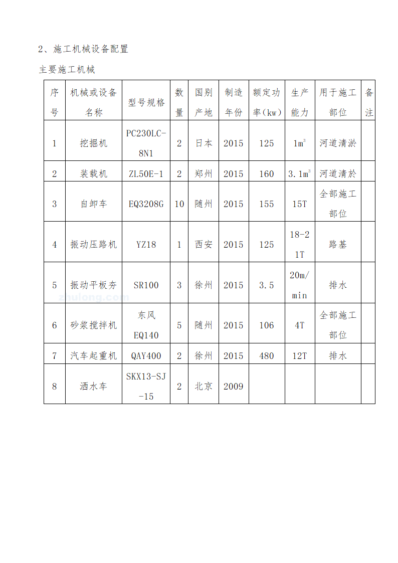 排水清淤施工专项方案.docx第8页