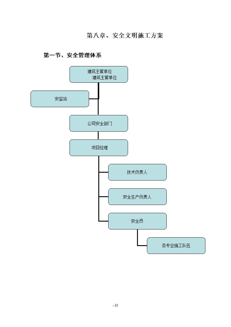 维修改造项目施工组织设计方案.docx第45页