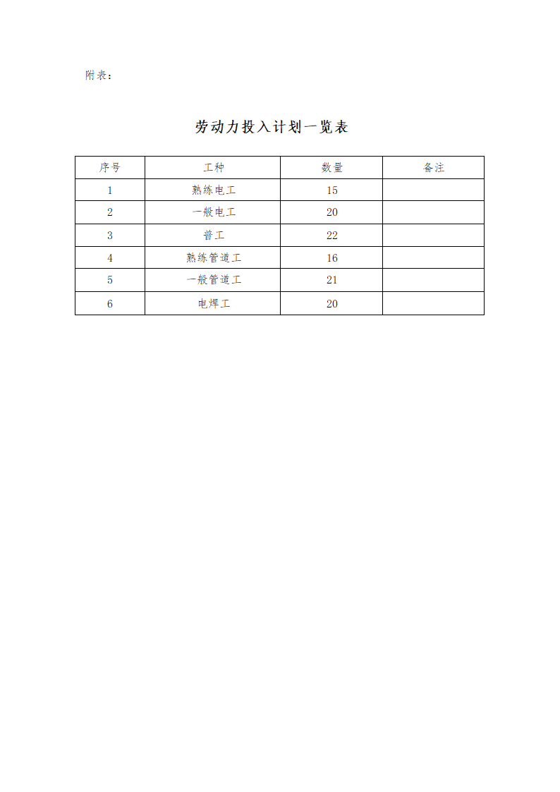 某地区劳动力投入计划一览表详细文档.doc第1页