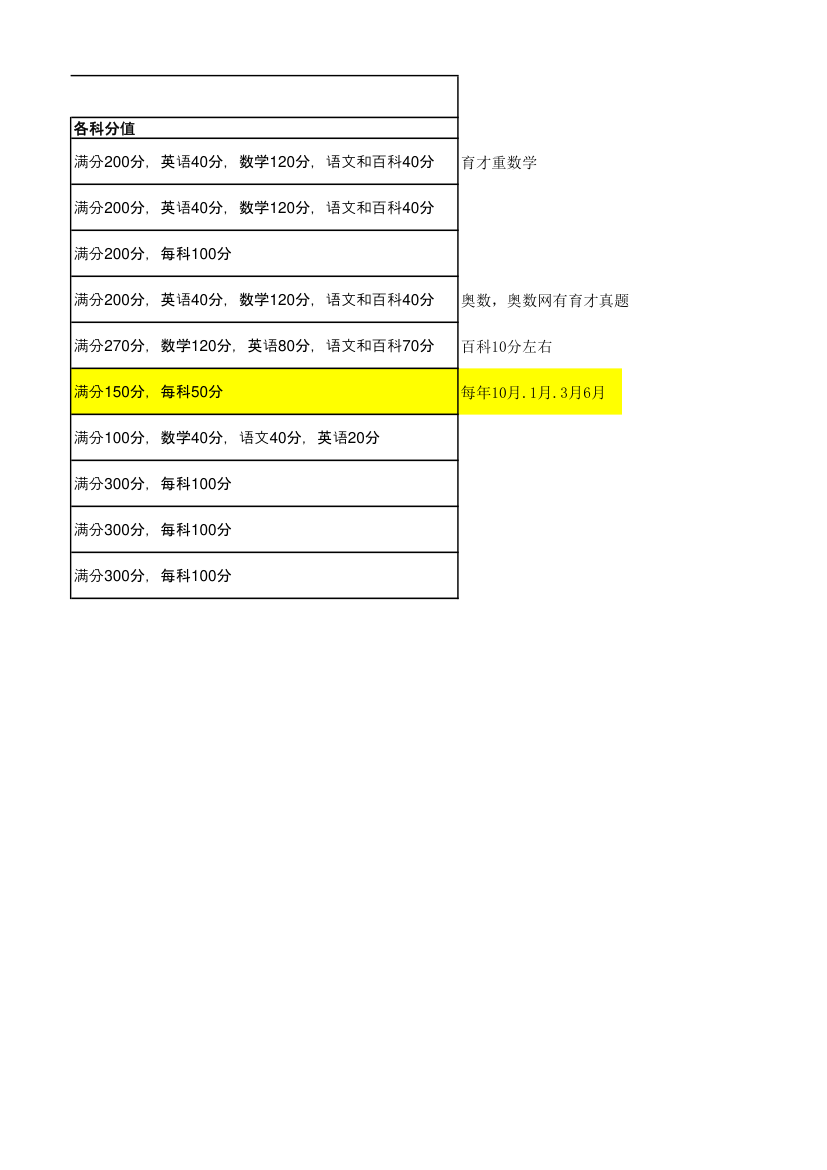 沈阳初中名校小升初考试科目第2页