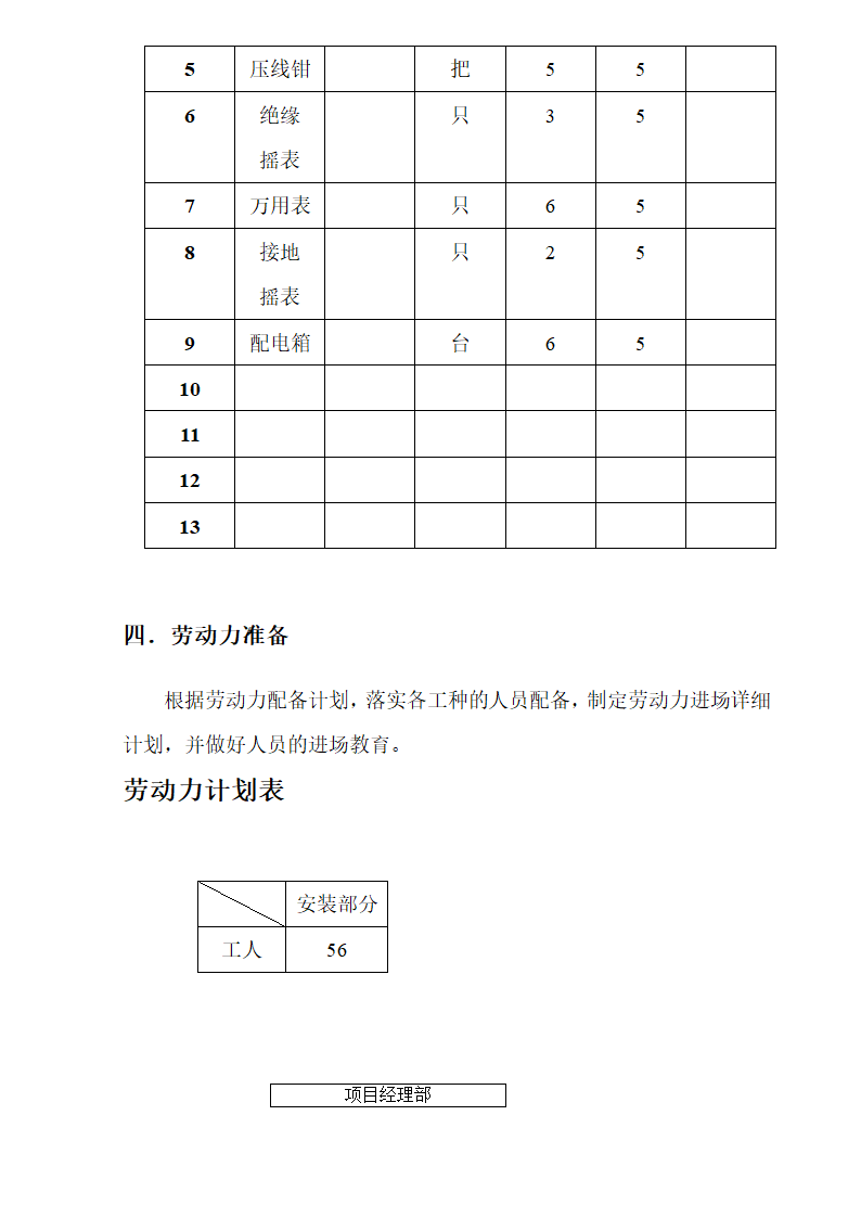 十六层办公楼消防及通风工程施工组织设计.doc第43页