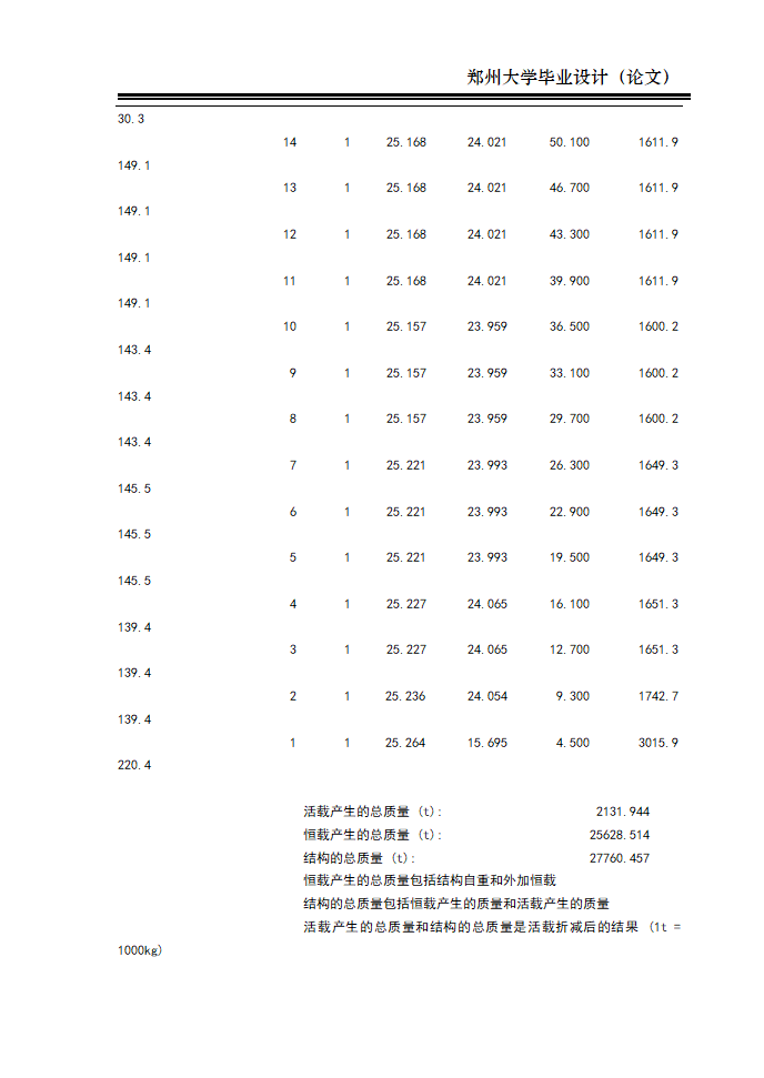 框架结构办公楼毕业设计计算书-郑州大学.doc第21页