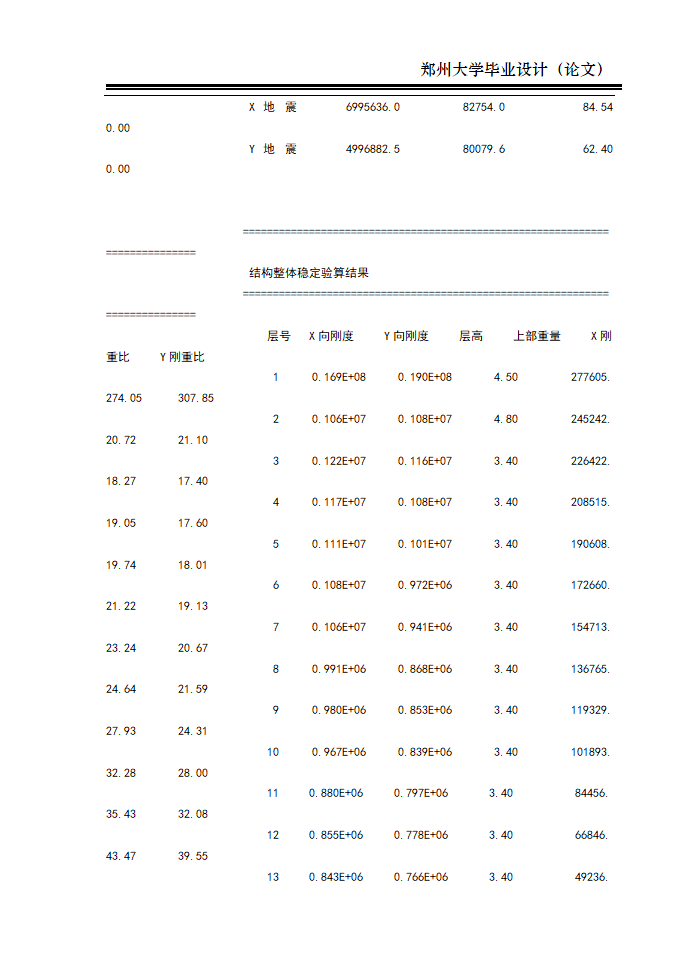 框架结构办公楼毕业设计计算书-郑州大学.doc第33页