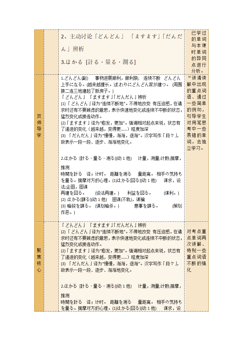 第8課 ごみ問題 手稿 第一课时_单词讲解 教学设计 2023-2024学年高中日语人教版第二册.doc第3页