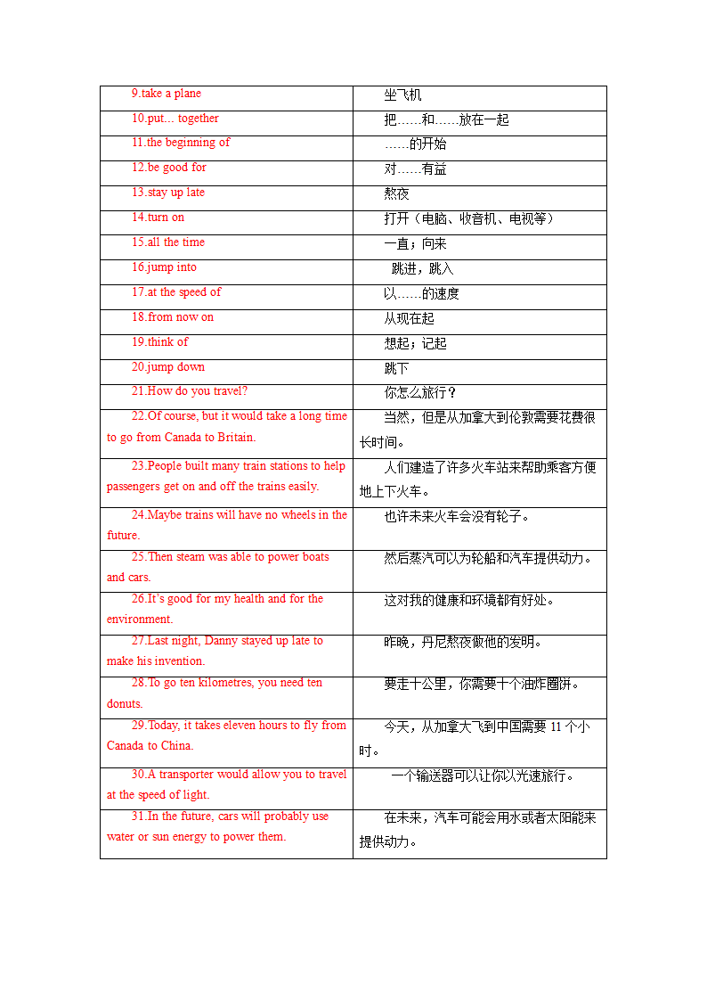 冀教版八年级上册 Unit 6 Go with Transportation! 单词、词组默写清单（含答案，表格式）.doc第8页