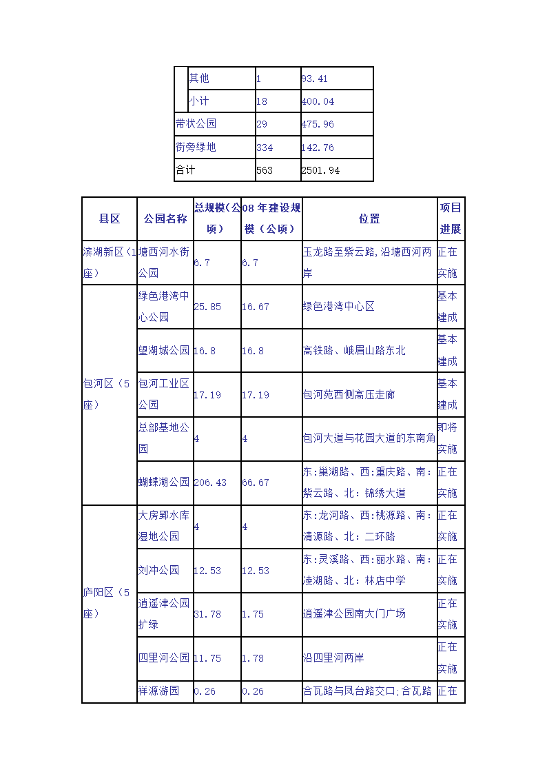 合肥绿地系统第2页