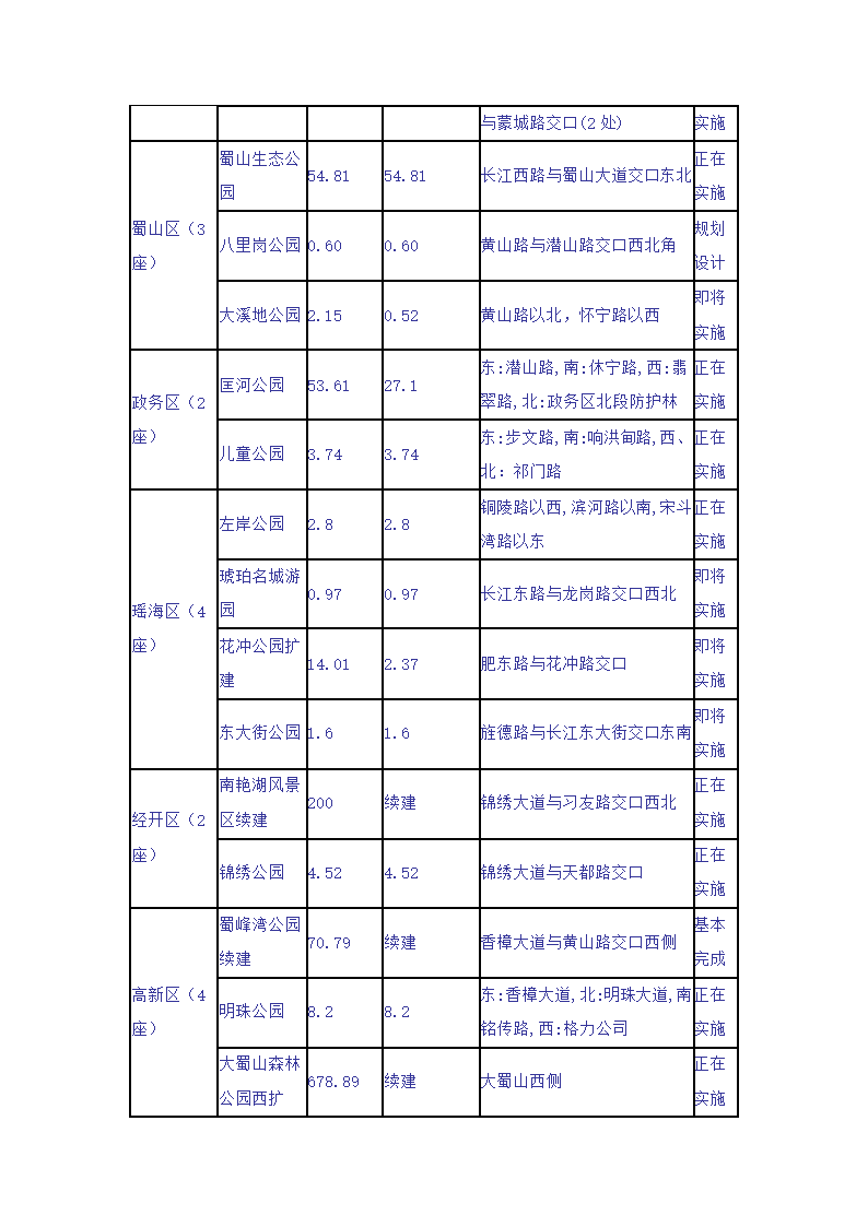 合肥绿地系统第3页