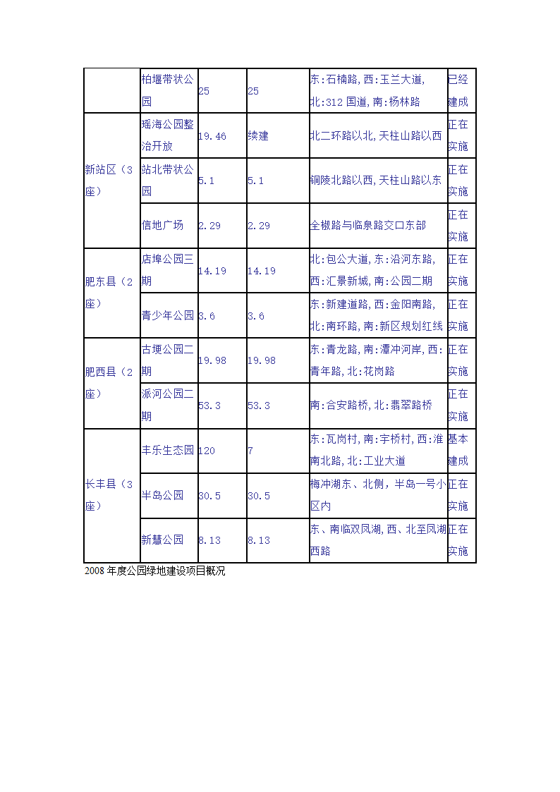 合肥绿地系统第4页