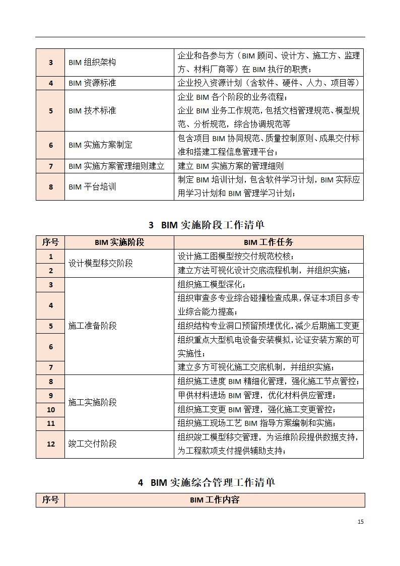 深圳长城国际物流中心项目BIM招标文件.docx第16页