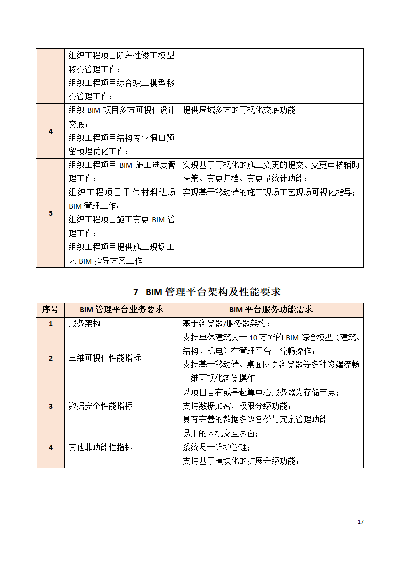 深圳长城国际物流中心项目BIM招标文件.docx第18页