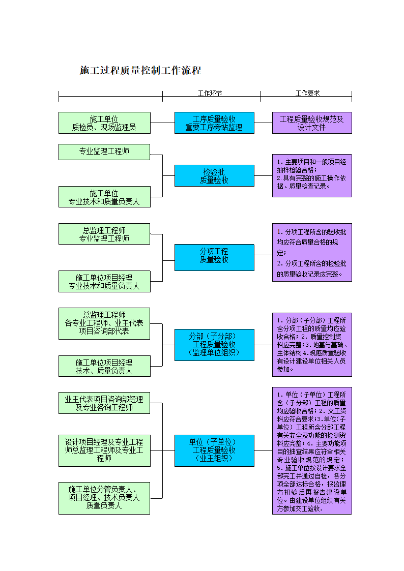 项目管理整体实施方案及工作流程（含流程图）.doc第9页