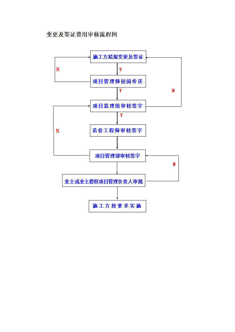 项目管理整体实施方案及工作流程（含流程图）.doc第12页