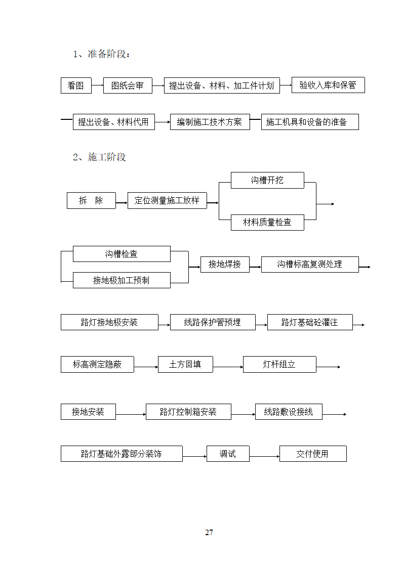 某大学校园路灯更新改造工程施工方案.doc第27页