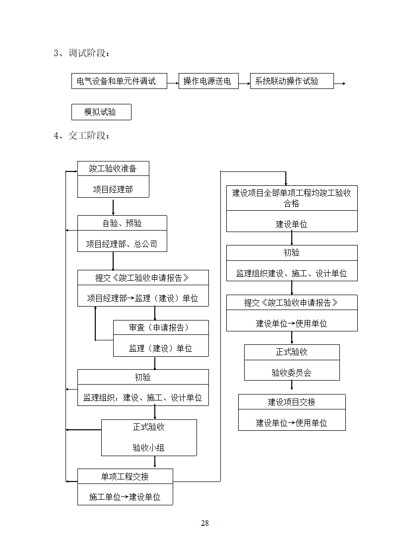 某大学校园路灯更新改造工程施工方案.doc第28页