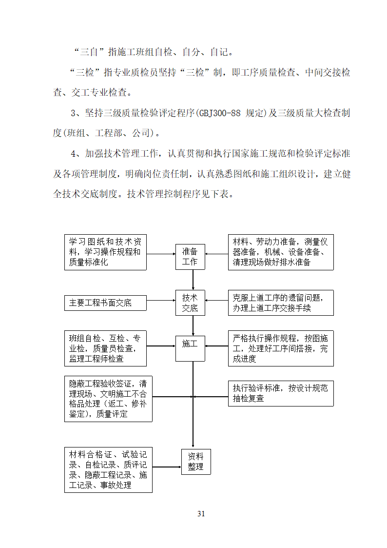 某大学校园路灯更新改造工程施工方案.doc第31页