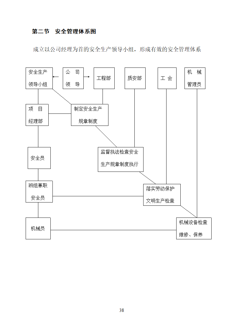 某大学校园路灯更新改造工程施工方案.doc第38页