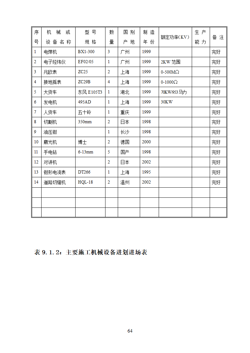 某大学校园路灯更新改造工程施工方案.doc第64页