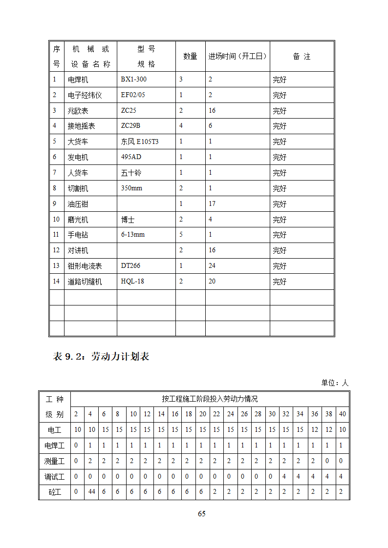 某大学校园路灯更新改造工程施工方案.doc第65页