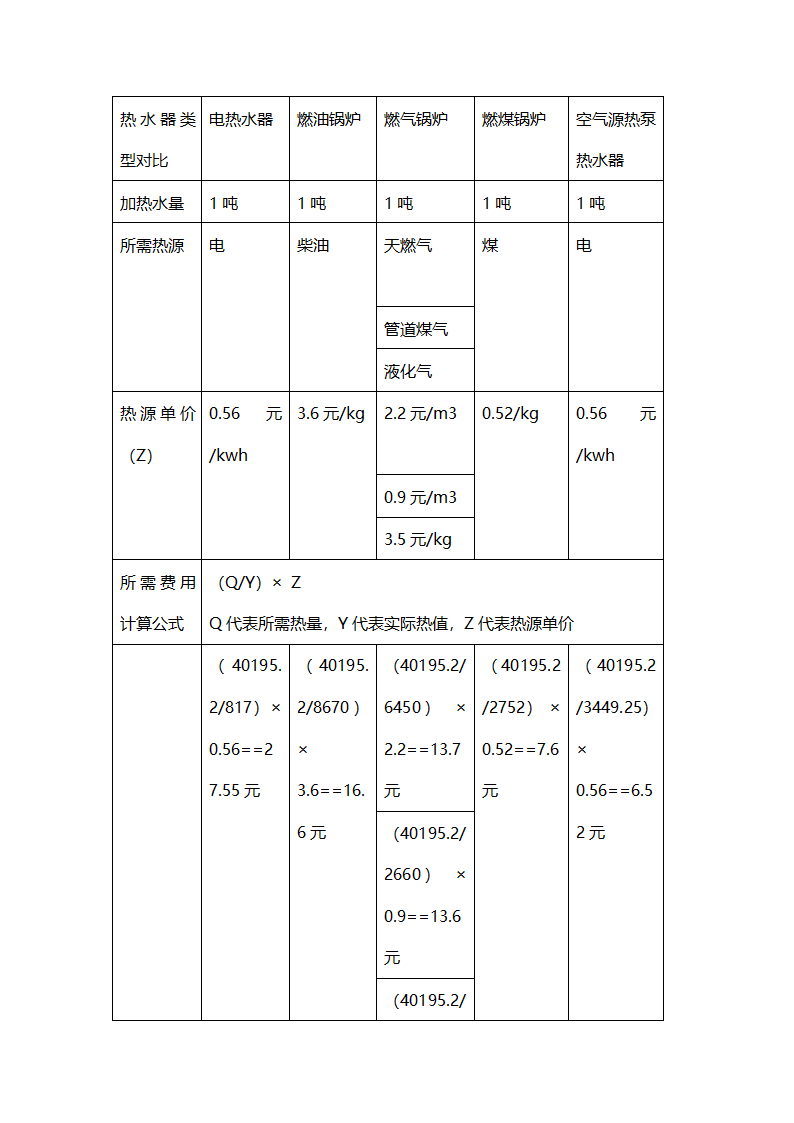 空气源热泵热水器与传统热水器耗能性经济对比分析.doc第6页