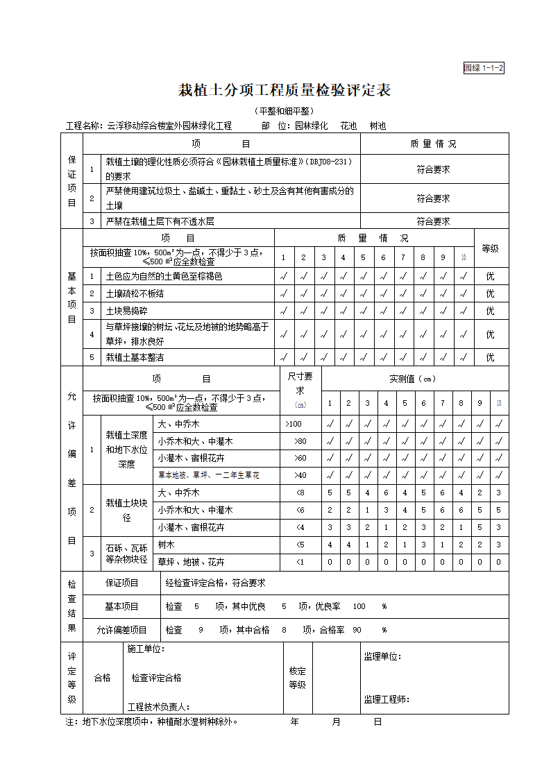 园绿1-1-2栽植土分项工程质量检验评定表.doc第1页