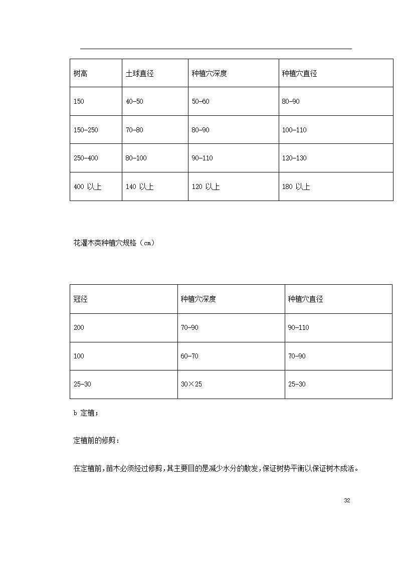 某环境景观工程施工组织设计.doc第32页