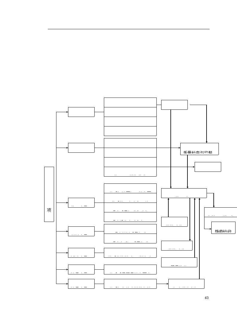 某环境景观工程施工组织设计.doc第63页