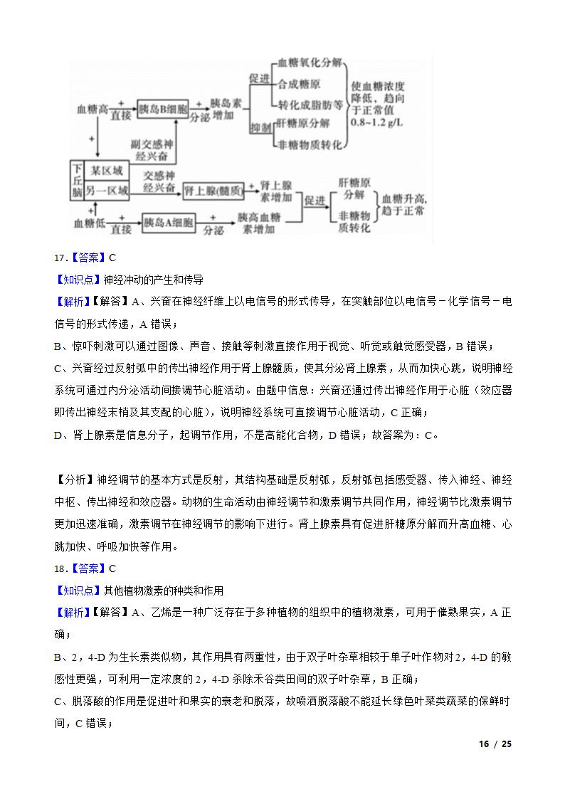 安徽省合肥市六校2020-2021学年高二下学期生物期末联考试卷.doc第16页