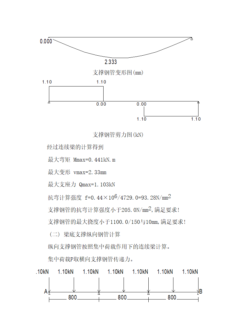 某服饰有限公司厂区模板工程施工组织设计.doc第14页