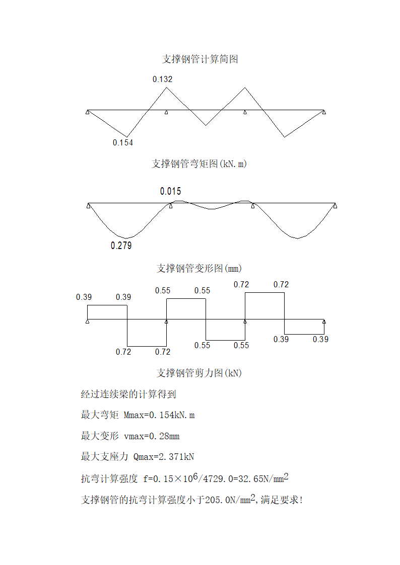 某服饰有限公司厂区模板工程施工组织设计.doc第15页