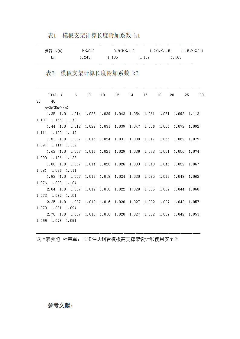 某服饰有限公司厂区模板工程施工组织设计.doc第31页