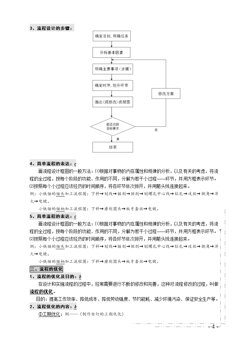 高中通用技术技术与设计2复习总提纲.doc第4页