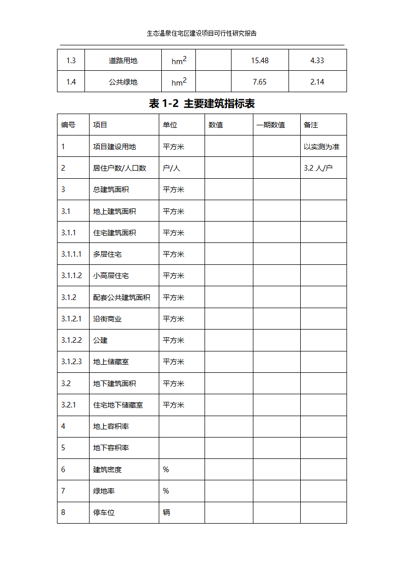 某生态住宅区开发项目可行性研究报告.docx第2页