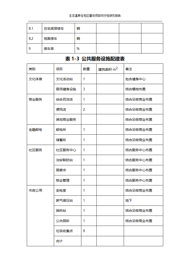 某生态住宅区开发项目可行性研究报告.docx第3页