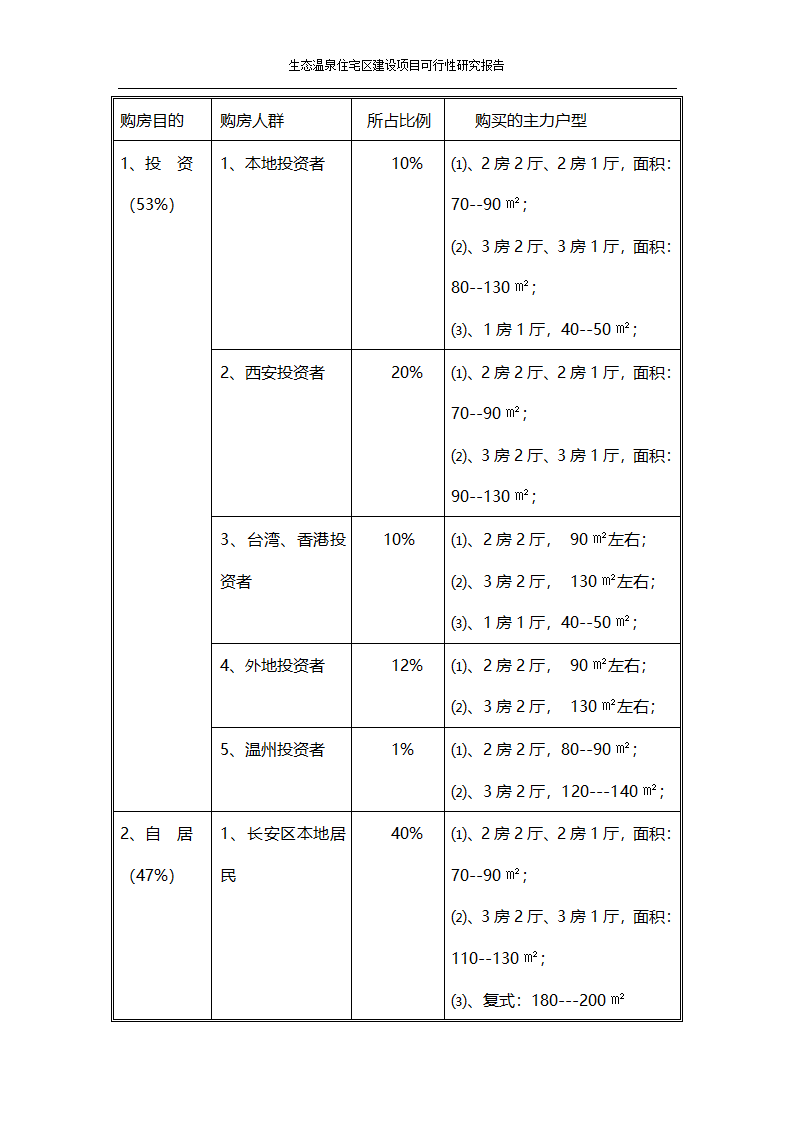 某生态住宅区开发项目可行性研究报告.docx第6页