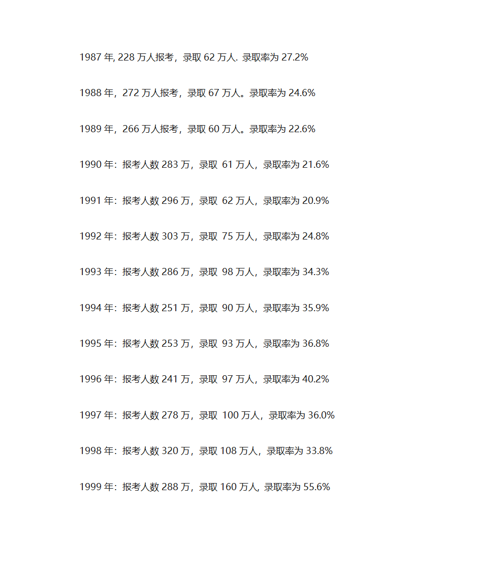 1950-2016全国普通高考录取人数一览第4页