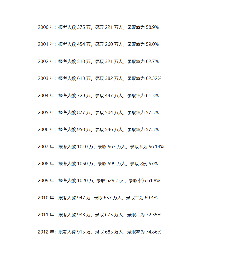 1950-2016全国普通高考录取人数一览第5页