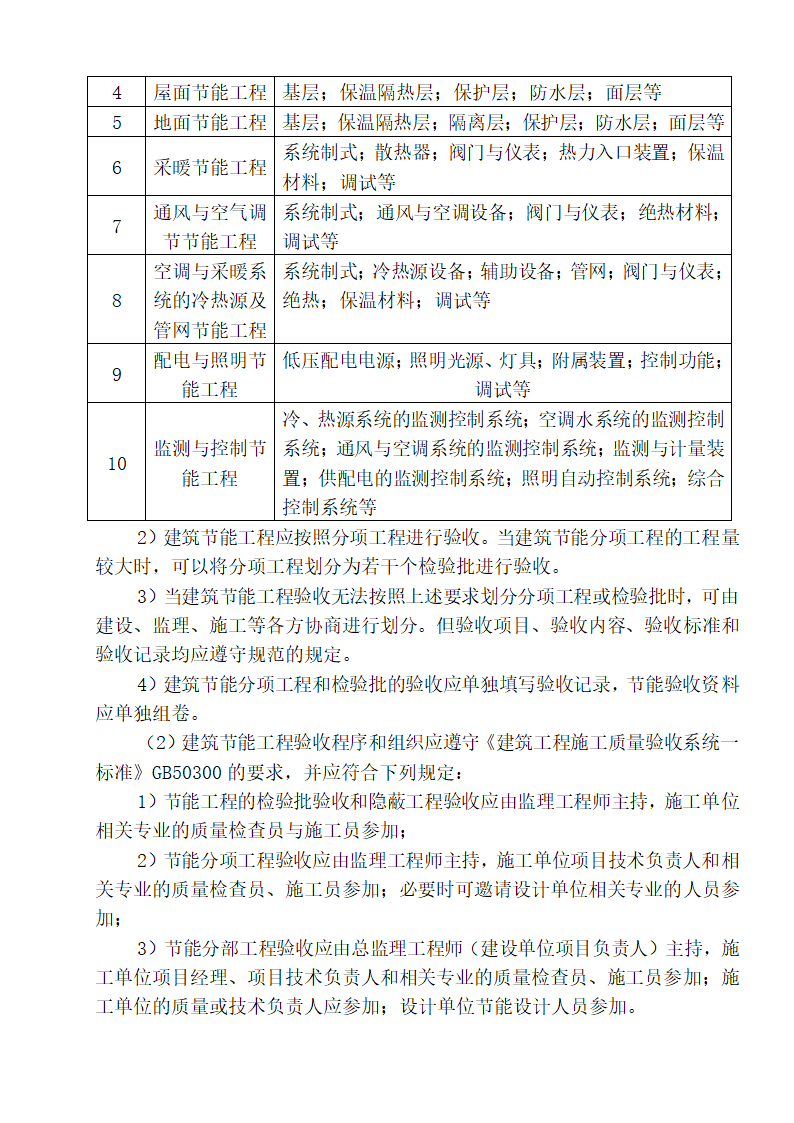 五一水库办公楼暖通给排水节能工程监理实施细则.doc第12页