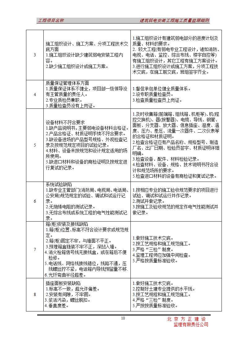 办公楼弱电安装工程施工质量监理细则.doc第10页